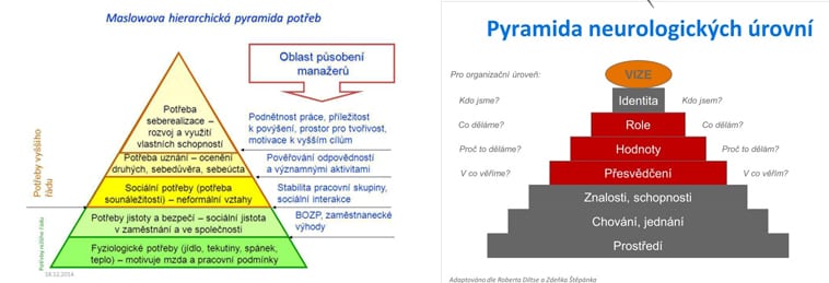 Maslowa pyramida-NLP